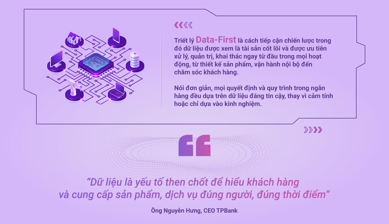 TPBank tiên phong Data-First - Biến dữ liệu thành lợi thế cạnh tranh