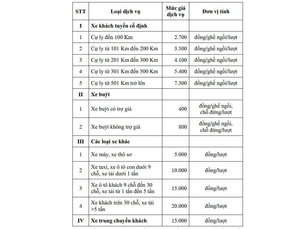 Ban hành Quyết định quy định giá tối đa dịch vụ xe ra, vào bến xe ô tô trên địa bàn tỉnh Bắc Ninh