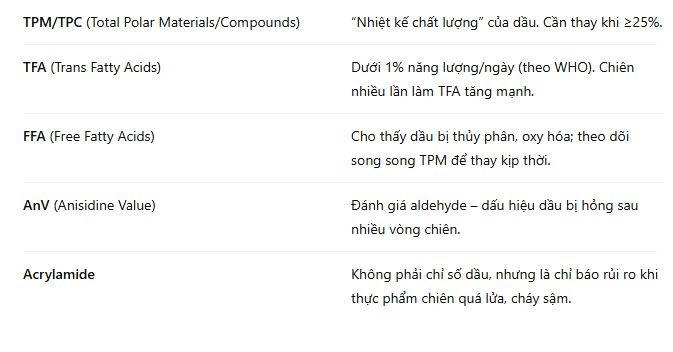 Dầu ăn bẩn: Mối đe doạ thầm lặng đối với đầu bếp và trẻ em trong bữa ăn bán trú