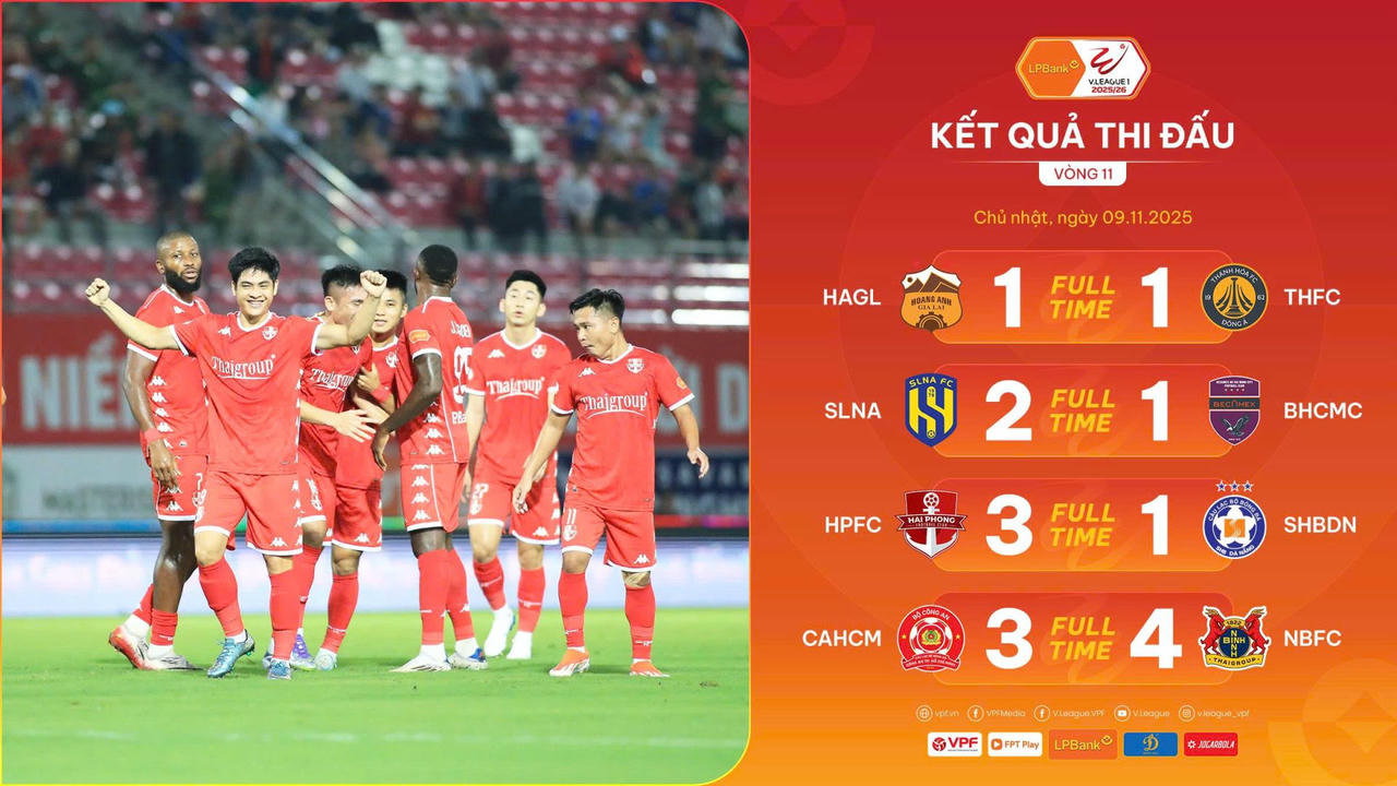 CLB Ninh Bình ngược dòng thắng CLB Công an TP HCM