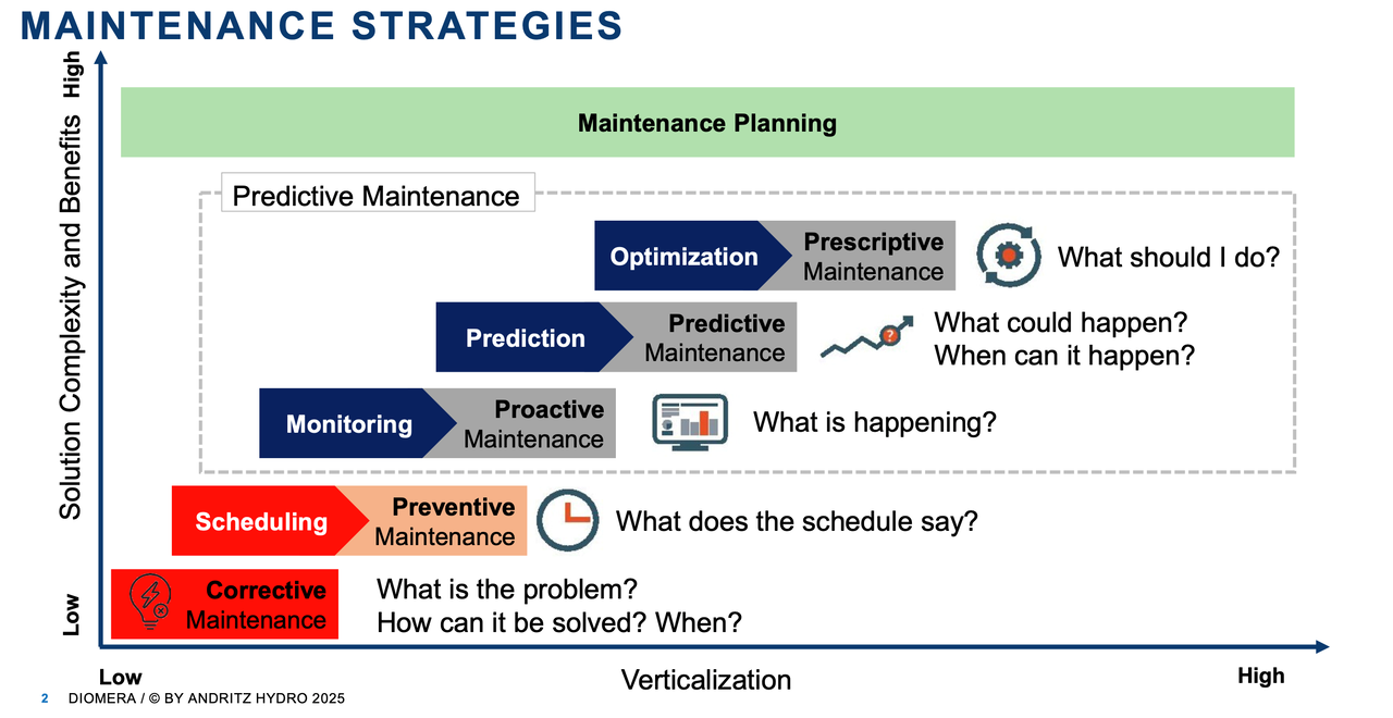 Chiến lược bảo trì. 