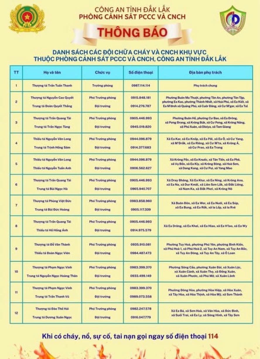 Số điện thoại Cứu nạn cứu hộ tại các khu vực tỉnh Đắk Lắk. (Ảnh Công an Đắk Lắk)
