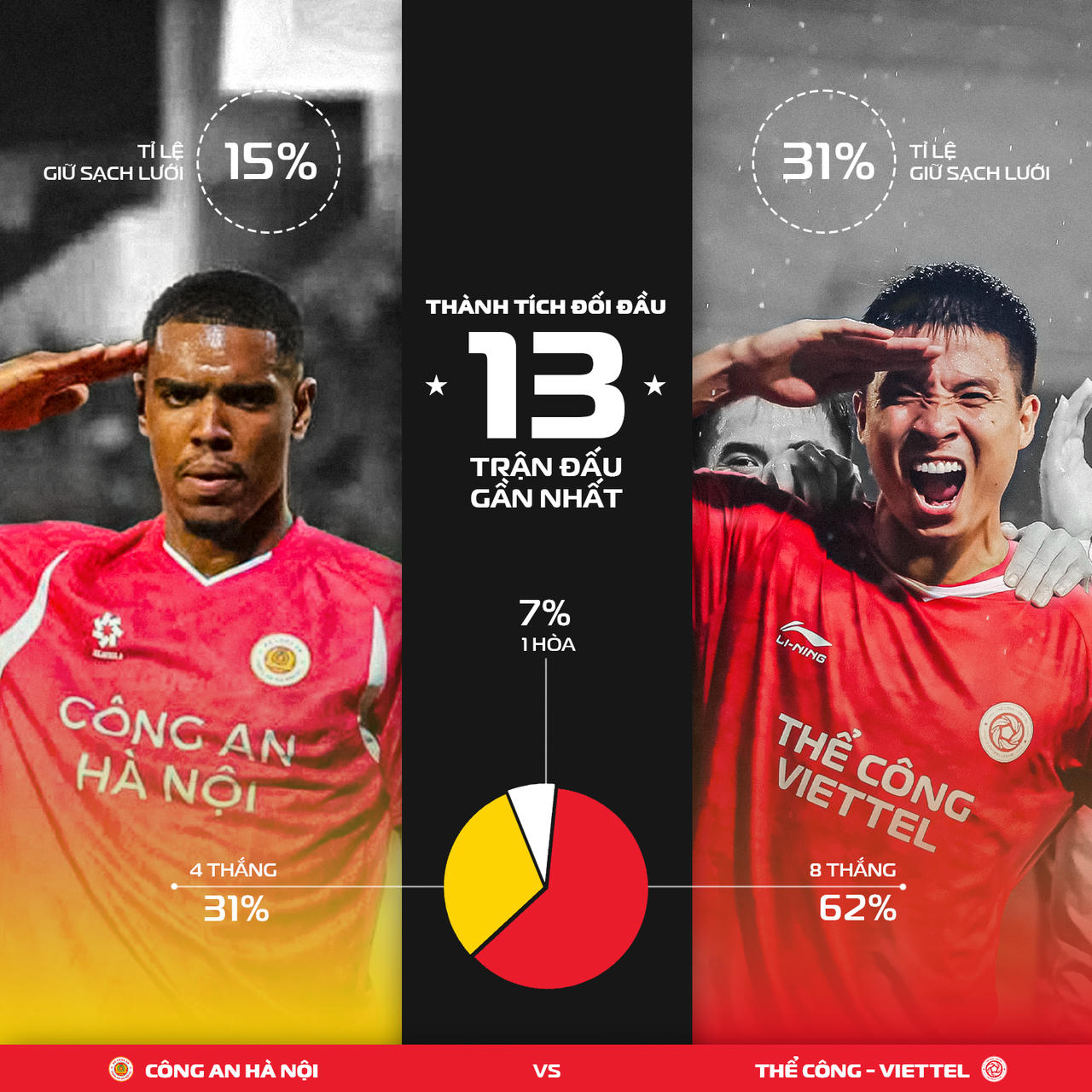 Trận đấu tâm điểm của Cúp Quốc gia