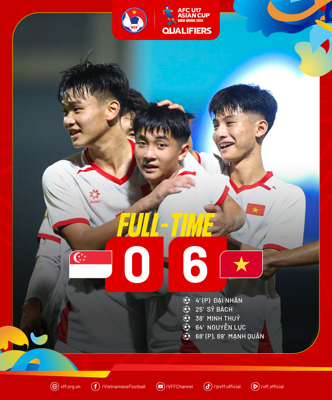 Hủy diệt Singapore 6-0, U17 Việt Nam vẫn xếp sau Malaysia ở bảng đấu