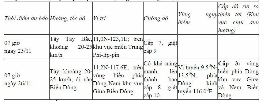 Áp thấp nhiệt đới gần Biển Đông