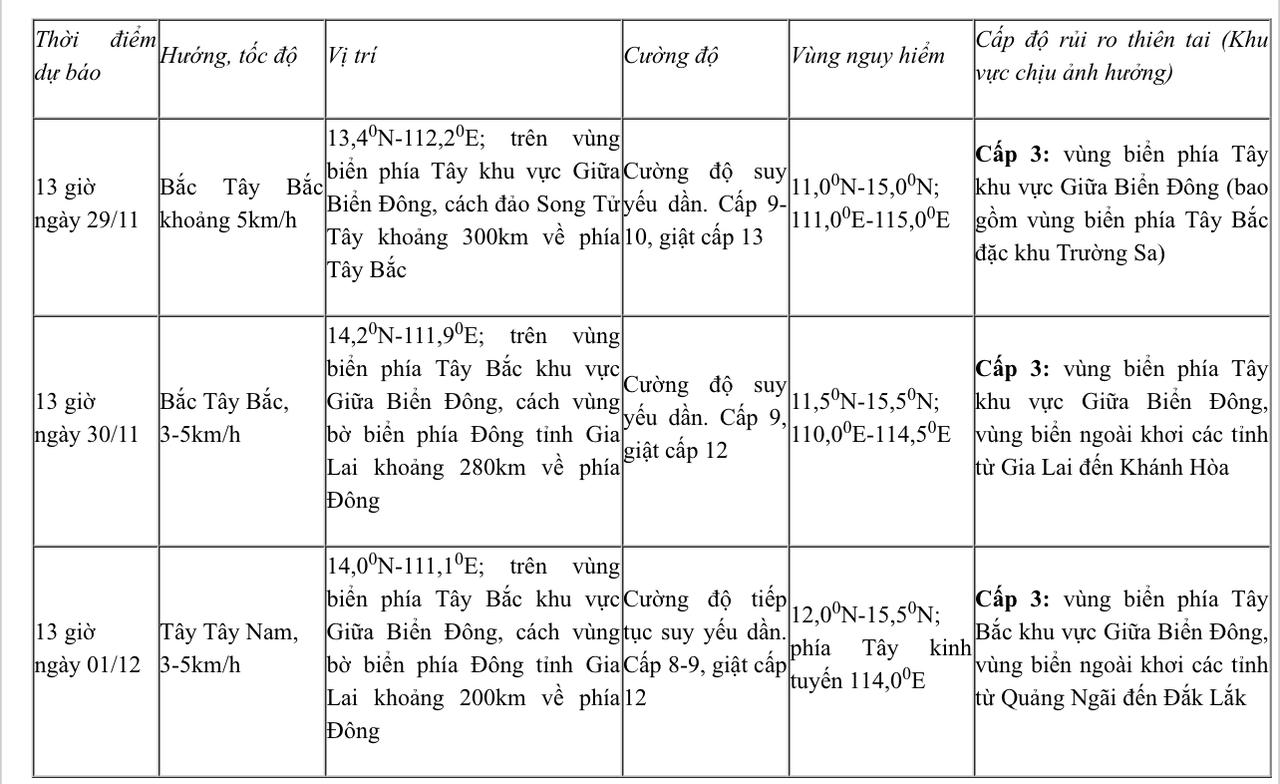 Bão giật cấp 13 đang hoành hành trên Biển Đông, áp thấp nhiệt đới lại tiến gần 