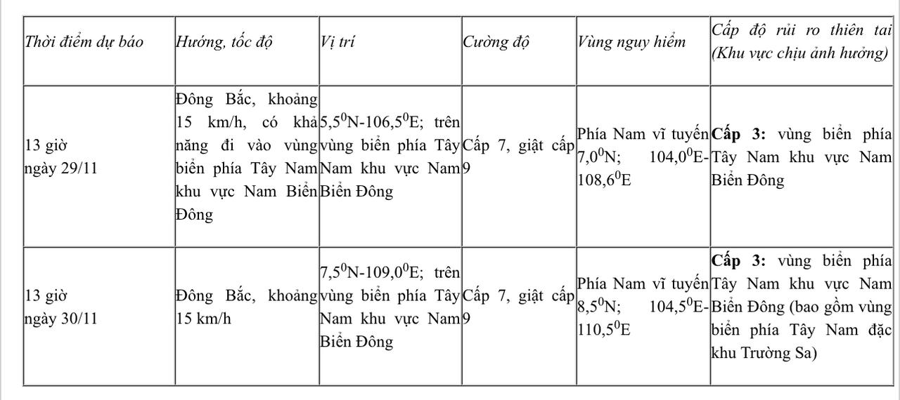 Bão giật cấp 13 đang hoành hành trên Biển Đông, áp thấp nhiệt đới lại tiến gần 