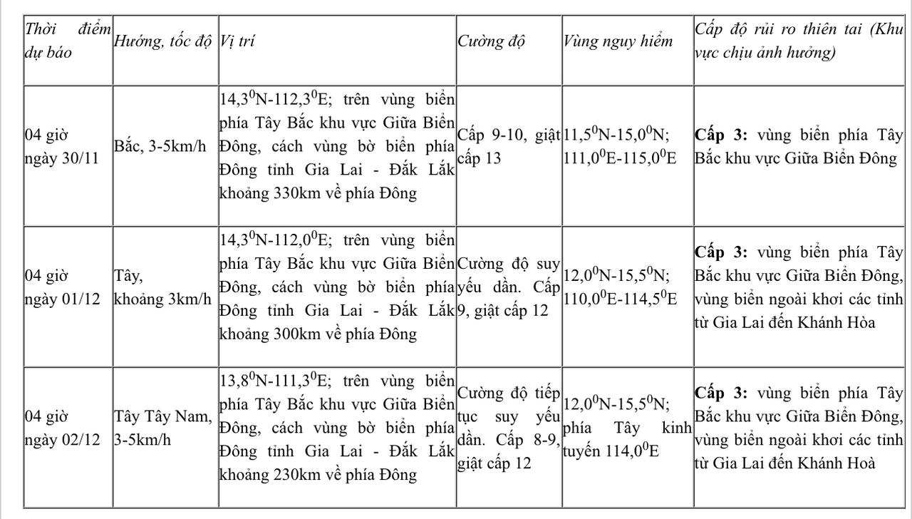 Thời tiết ngày 29/11: Miền Bắc nắng hanh, rét sâu về đêm và sáng