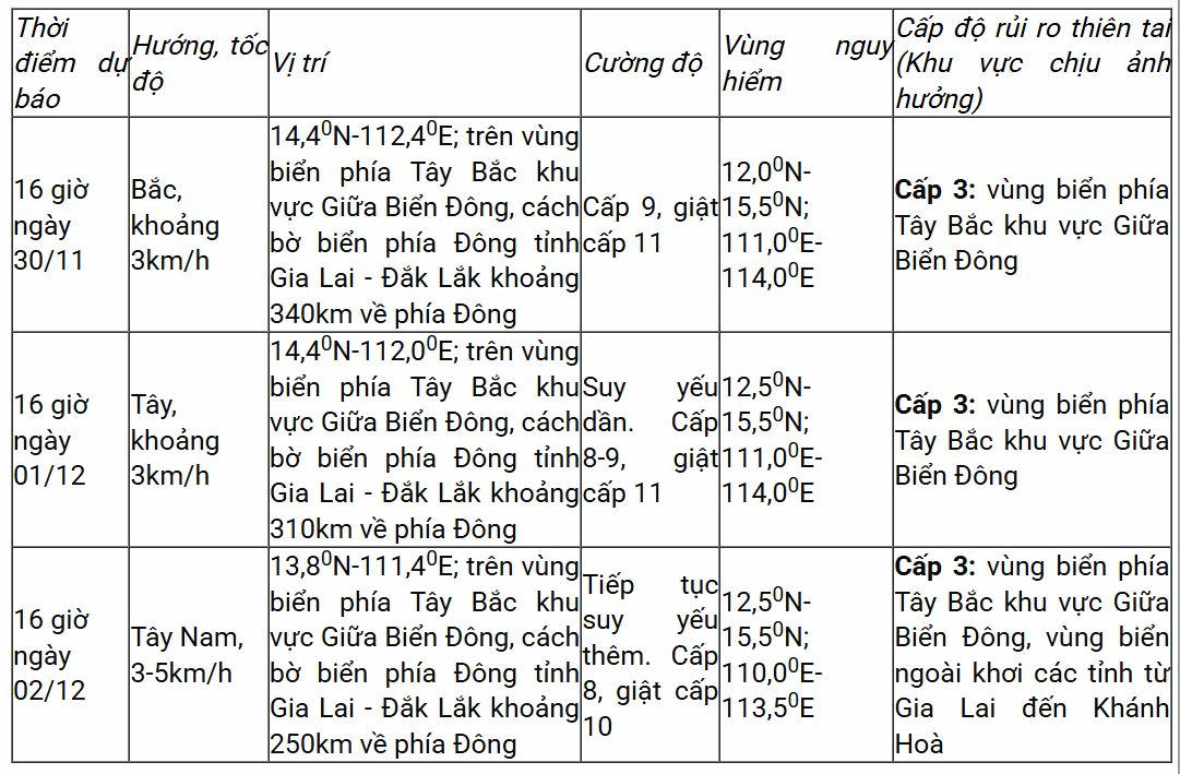 Bão số 15 vẫn di chuyển chậm trên biển, áp thấp nhiệt đới suy yếu và tan dần