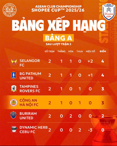 Chiều nay, câu lạc bộ Buriram United gặp Công an Hà Nội