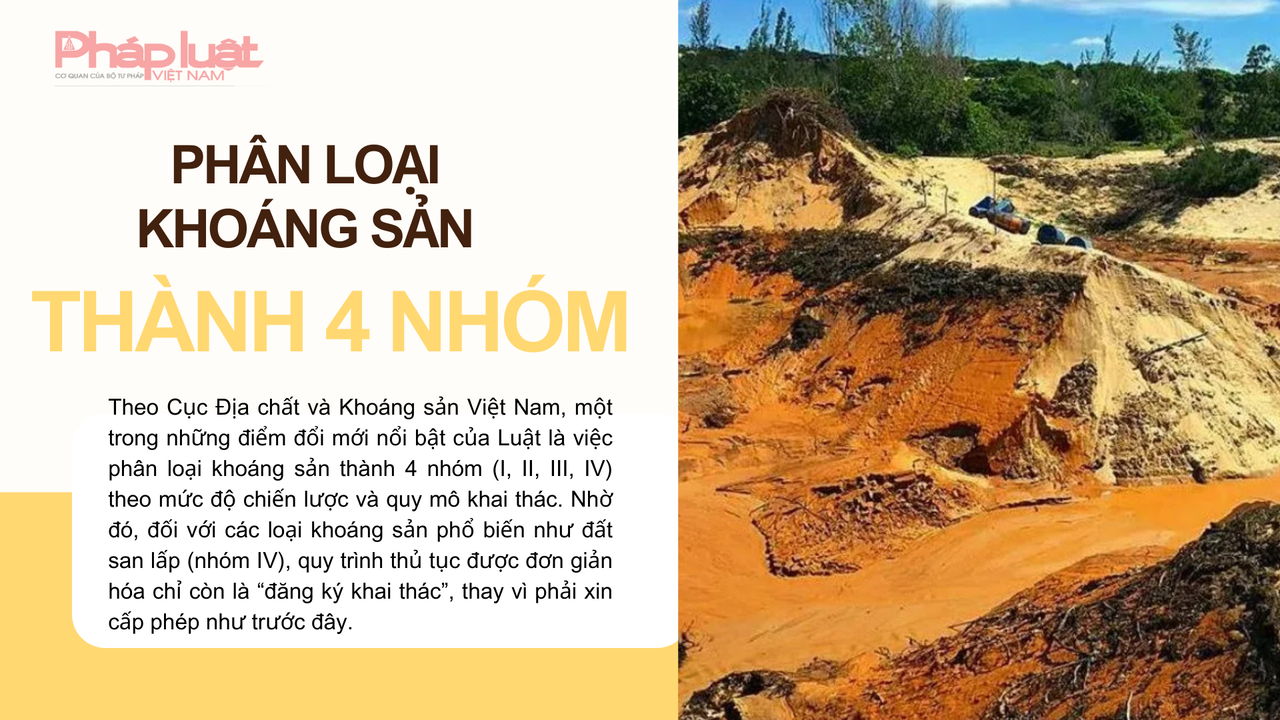 PHÂN NHÓM KHOÁNG SẢN: CÁCH TIẾP CẬN MỚI TRONG HOẠT ĐỘNG QUẢN LÝ KHOÁNG SẢN