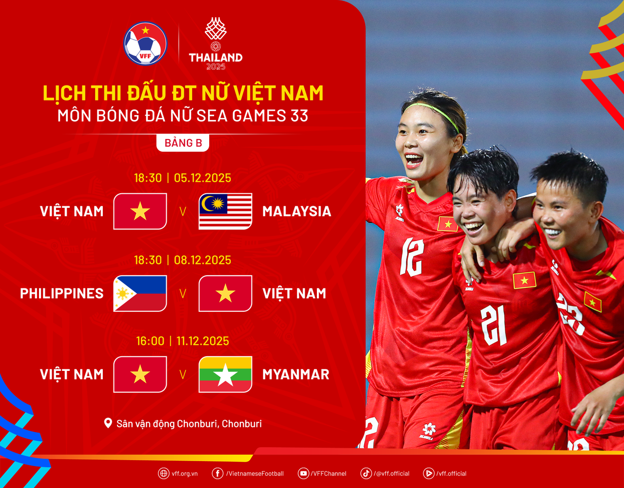 SEA Games 33: Đội tuyển nữ Việt Nam quyết tâm giành 3 điểm trận ra quân