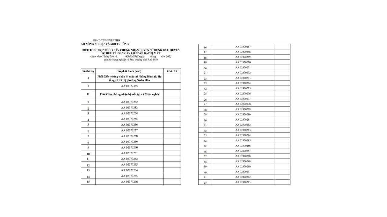 Việc công bố được thực hiện trên cơ sở Thông báo số 491/TB-SNNMT của Sở Nông nghiệp và Môi trường tỉnh Phú Thọ về tình trạng thất lạc phôi Giấy chứng nhận