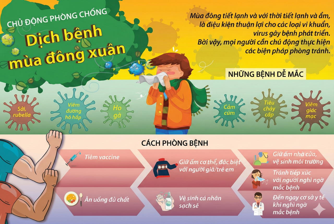 Hải Phòng: Chủ động phòng ngừa trước nguy cơ bùng phát dịch bệnh truyền nhiễm
