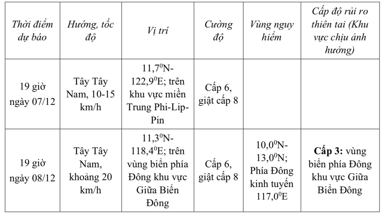 Áp thấp nhiệt đới sắp vào Biển Đông