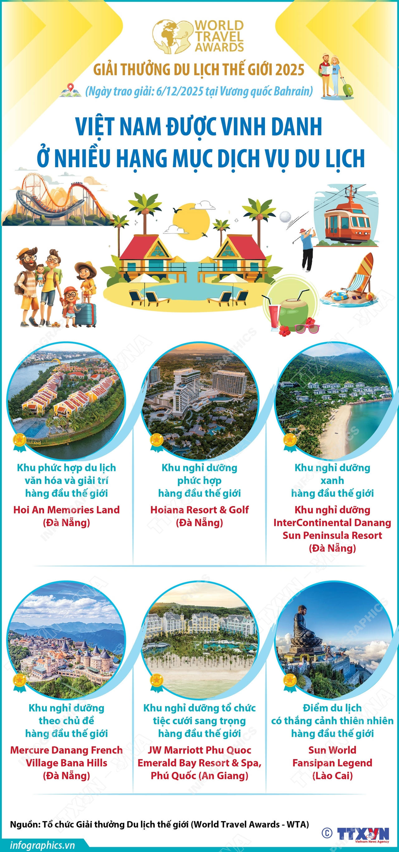 Việt Nam được vinh danh ở nhiều hạng mục dịch vụ du lịch. (Ảnh: TTXVN).