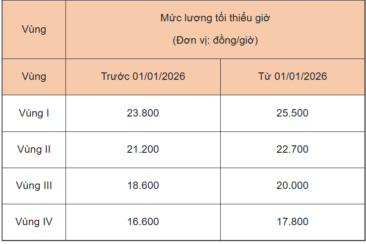 Chính sách về bảo hiểm xã hội 2026: 4 quy định mới ảnh hưởng hàng triệu người