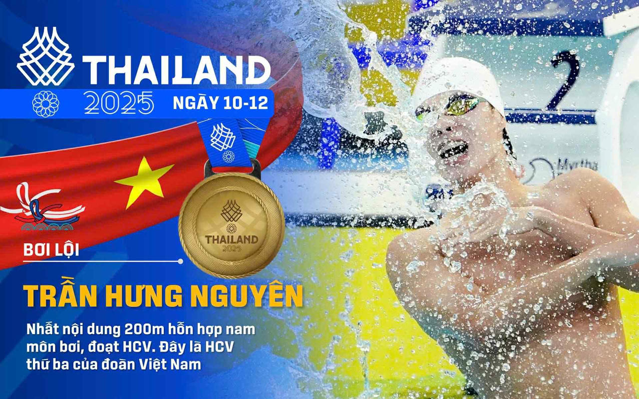 Đội tuyển bơi lội Việt Nam giành 5 tấm huy chương tại SEA Games 33