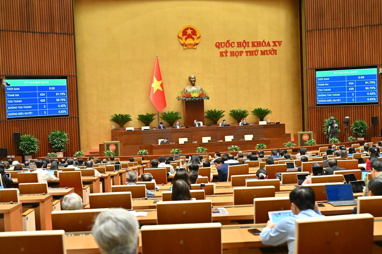 Quốc hội thông qua Luật Trí tuệ nhân tạo: Tạo động lực quan trọng cho tăng trưởng, đổi mới sáng tạo