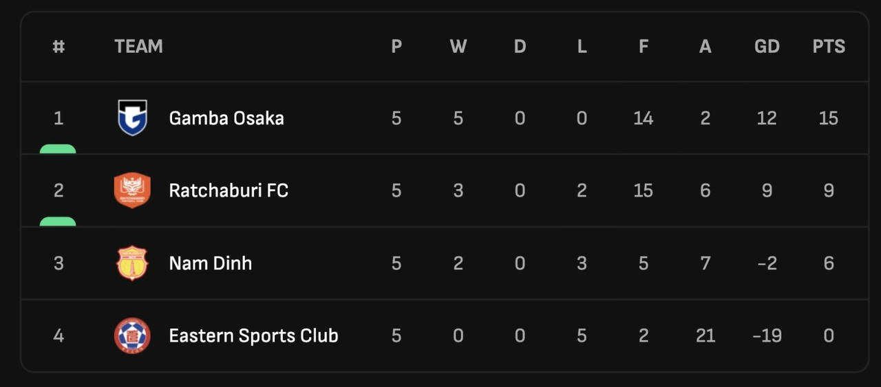 HLV Mauro Jeronimo: 'Còn cơ hội là còn chiến đấu!'