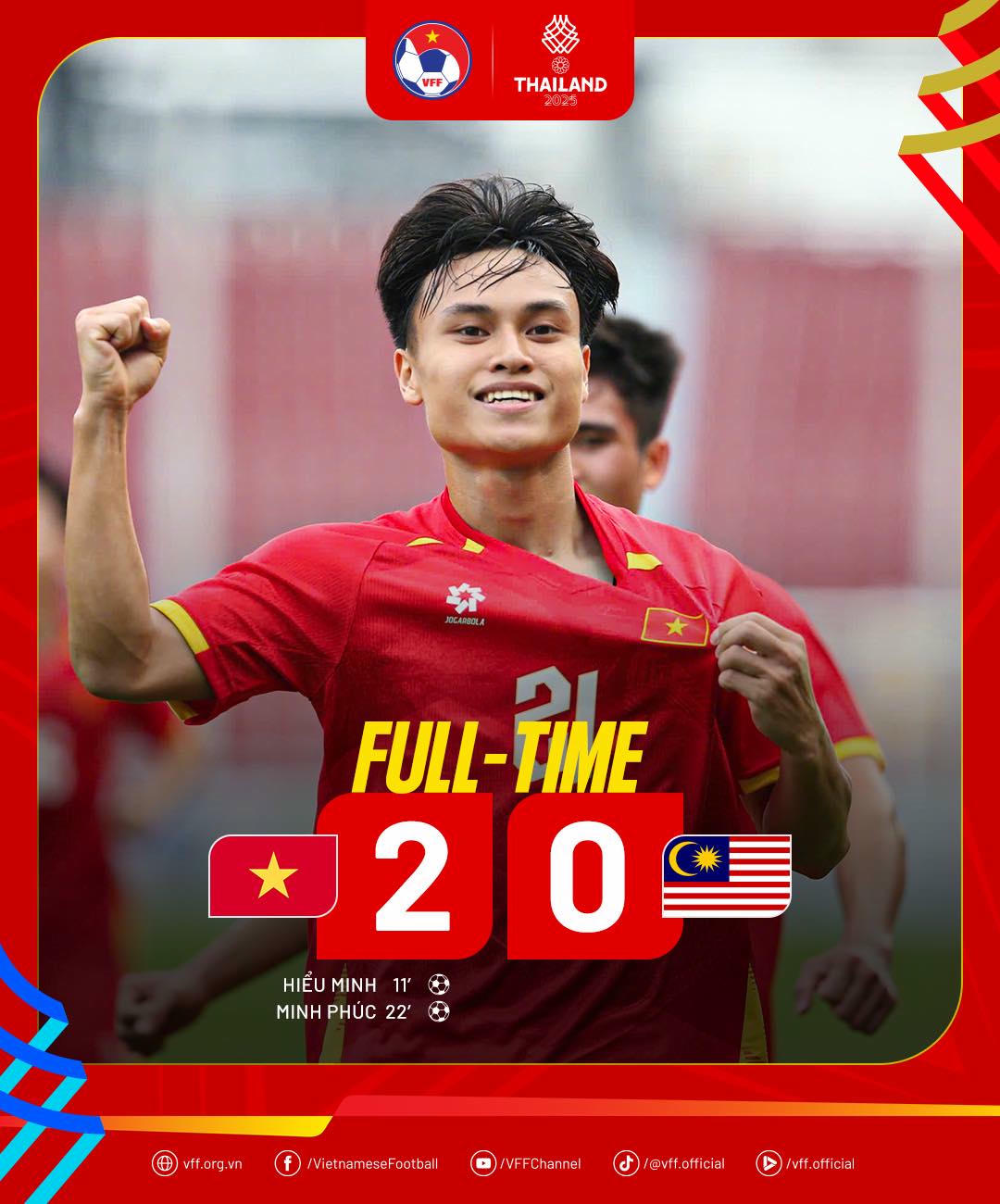 Một đêm vui của bóng đá Việt Nam