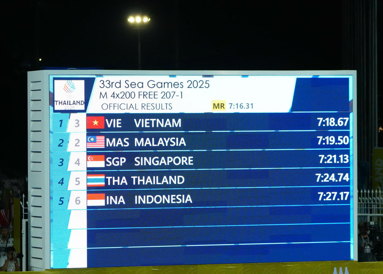 Ngày 11/12, bơi lội Việt Nam ‘bùng nổ’ ở những phút cuối với 2 Huy chương vàng tại SEA Games 33