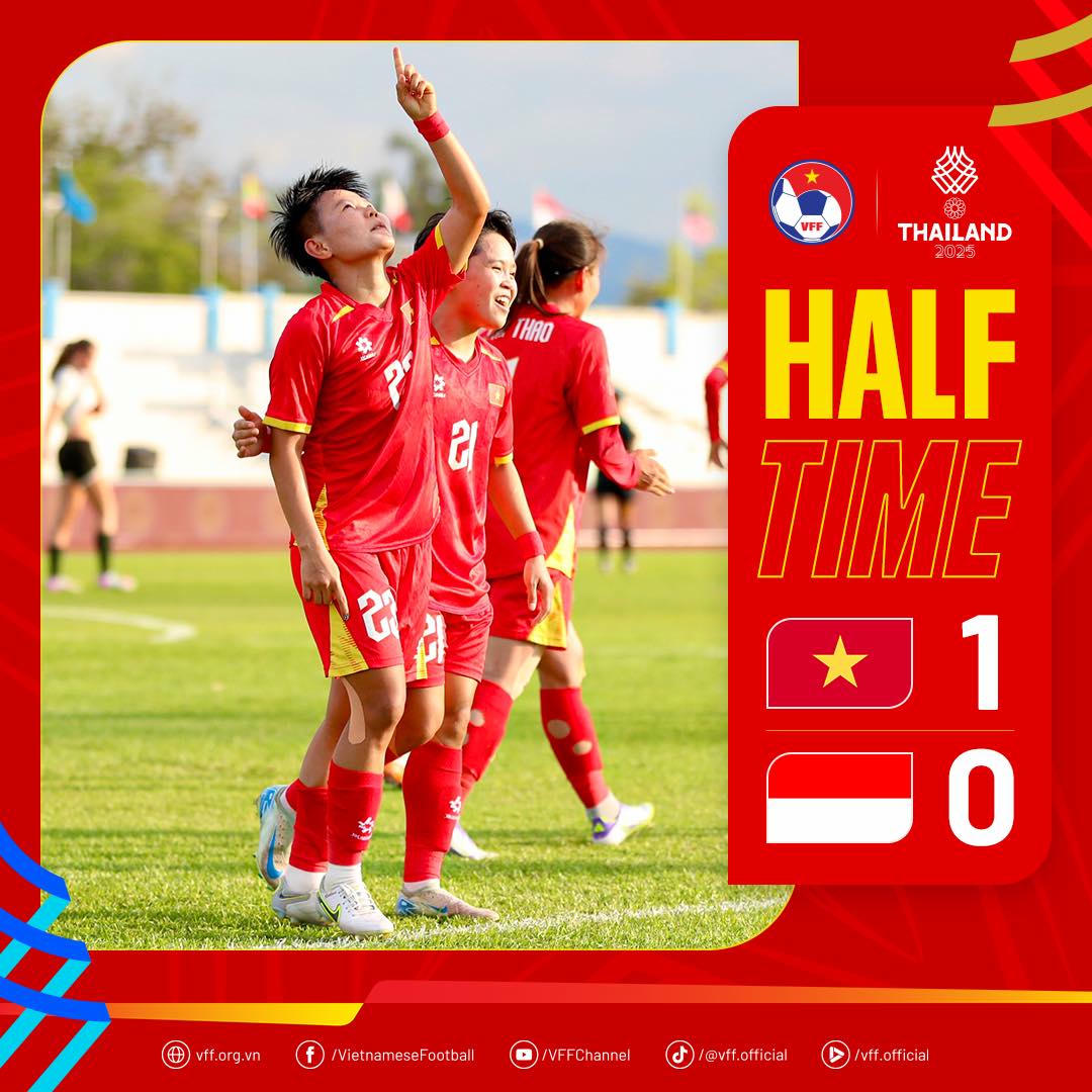 Kết thúc hiệp 1, đội tuyển Việt Nam dẫn 1-0&nbsp;
