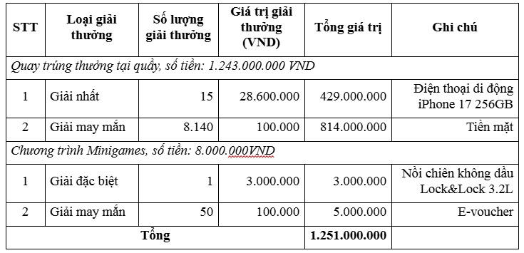Mùa kiều hối Agribank 2026 – 'Kiều hối đón tết - gắn kết tình thân'