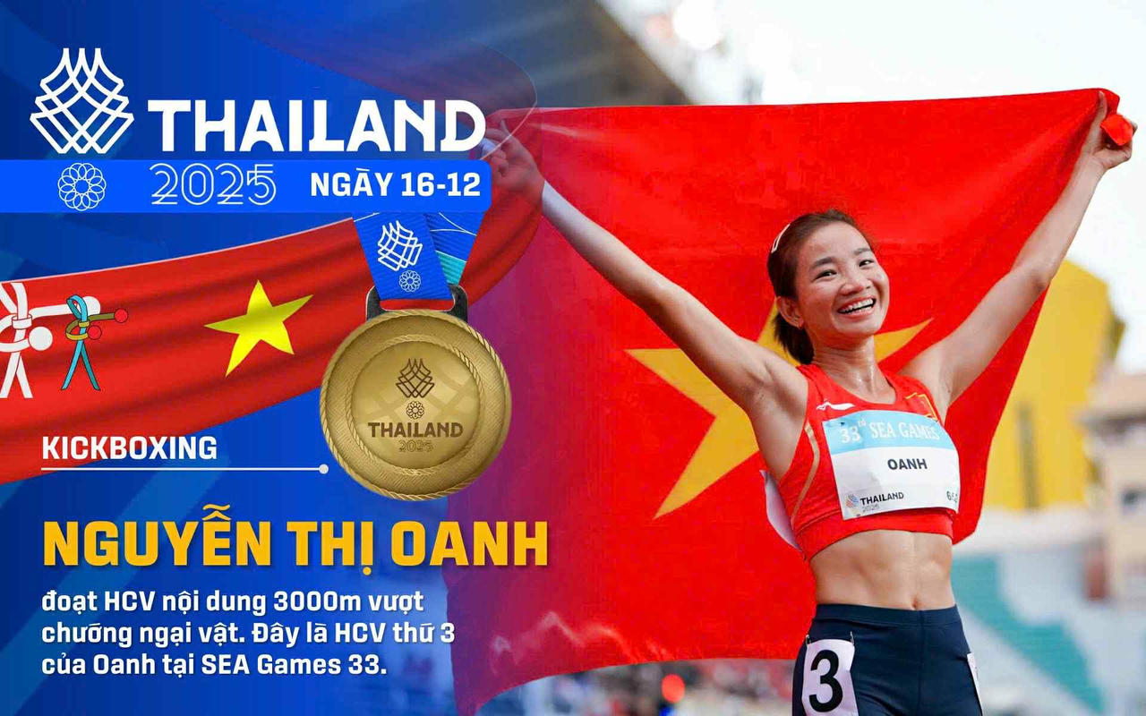 Với chiến thắng ngày 16/12, Nguyễn Thị Oanh hoàn tất cú “hat-trick” HCV tại SEA Games 33. (Đồ hoạ: An Bình)