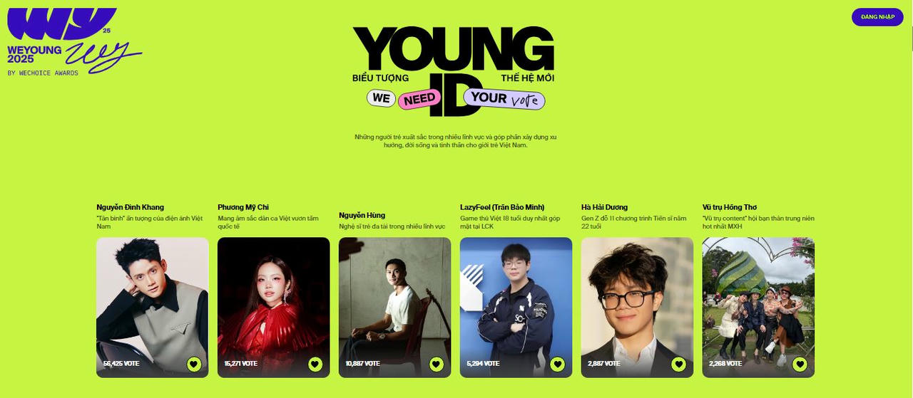 Từ ngày 13/12/2025 - 19/12/2025, WeYoung 2025 bước vào giai đoạn bình chọn