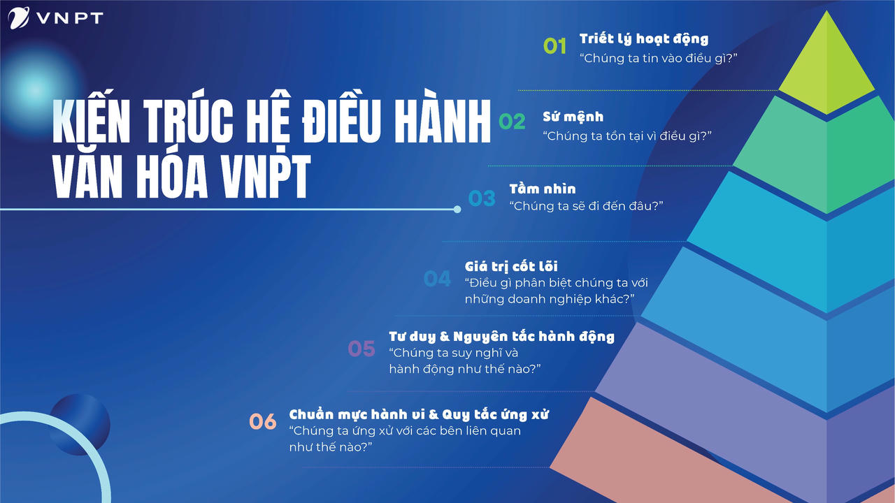 Năm 2025, VNPT tạo đà bứt phá với nhiều dấu ấn nổi bật 