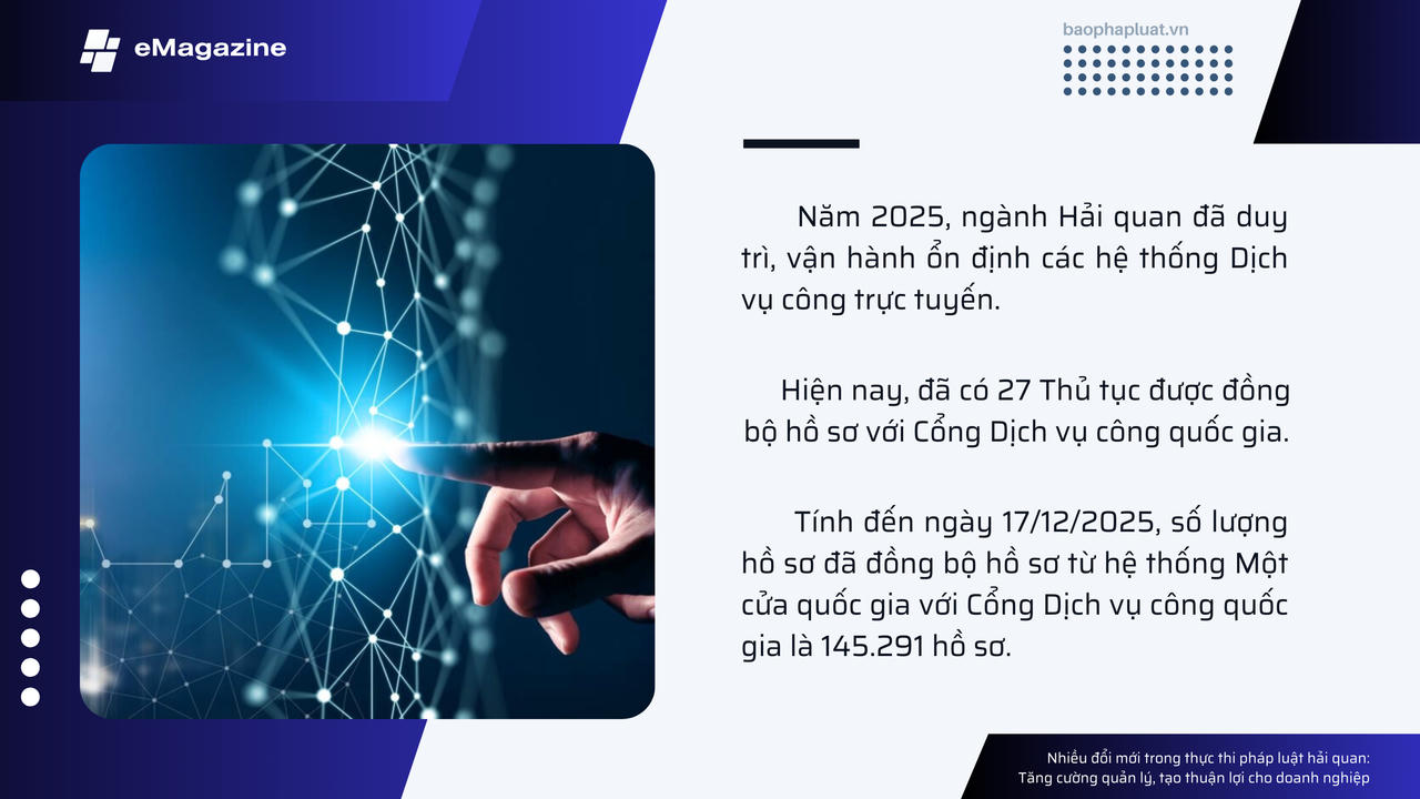 Nhiều đổi mới trong thực thi pháp luật hải quan: Tăng cường quản lý, tạo thuận lợi cho doanh nghiệp