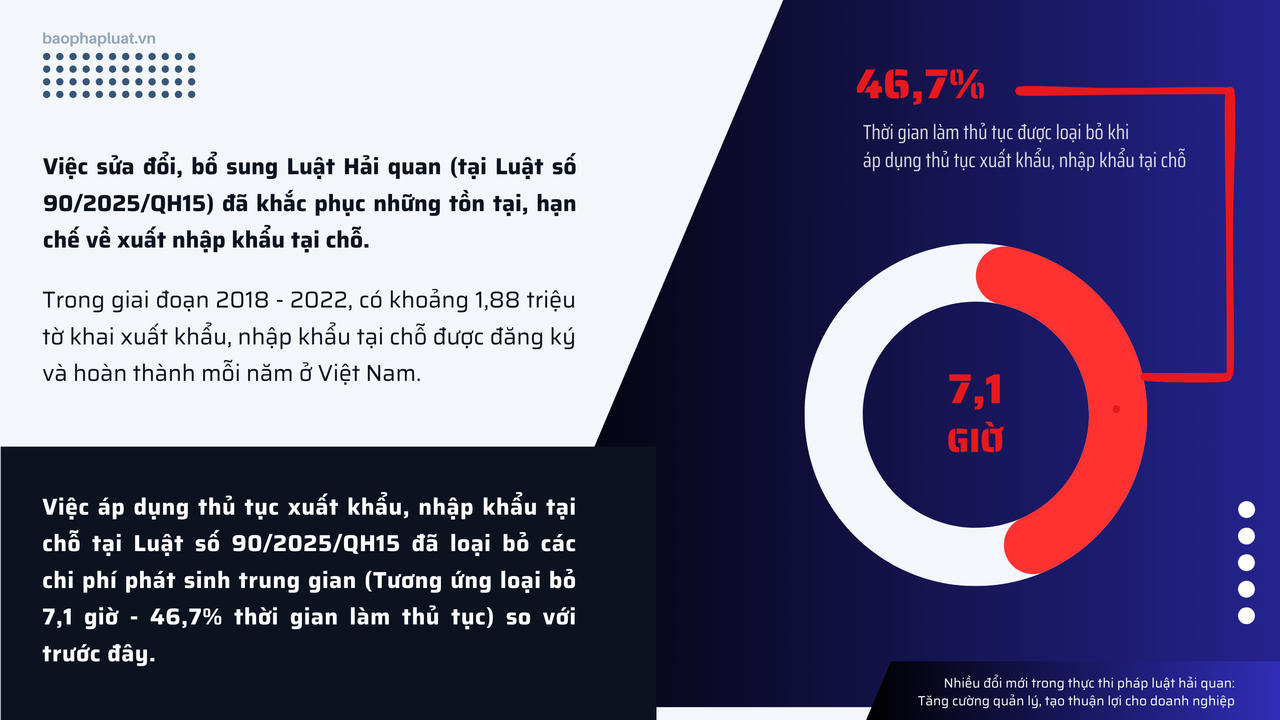 Nhiều đổi mới trong thực thi pháp luật hải quan: Tăng cường quản lý, tạo thuận lợi cho doanh nghiệp