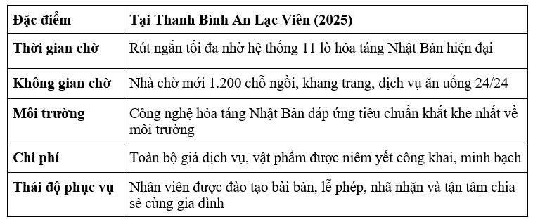Ninh Bình hỗ trợ chi phí hỏa táng đến 5 triệu đồng: Thanh Bình An Lạc Viên đồng hành cùng chính sách nhân văn