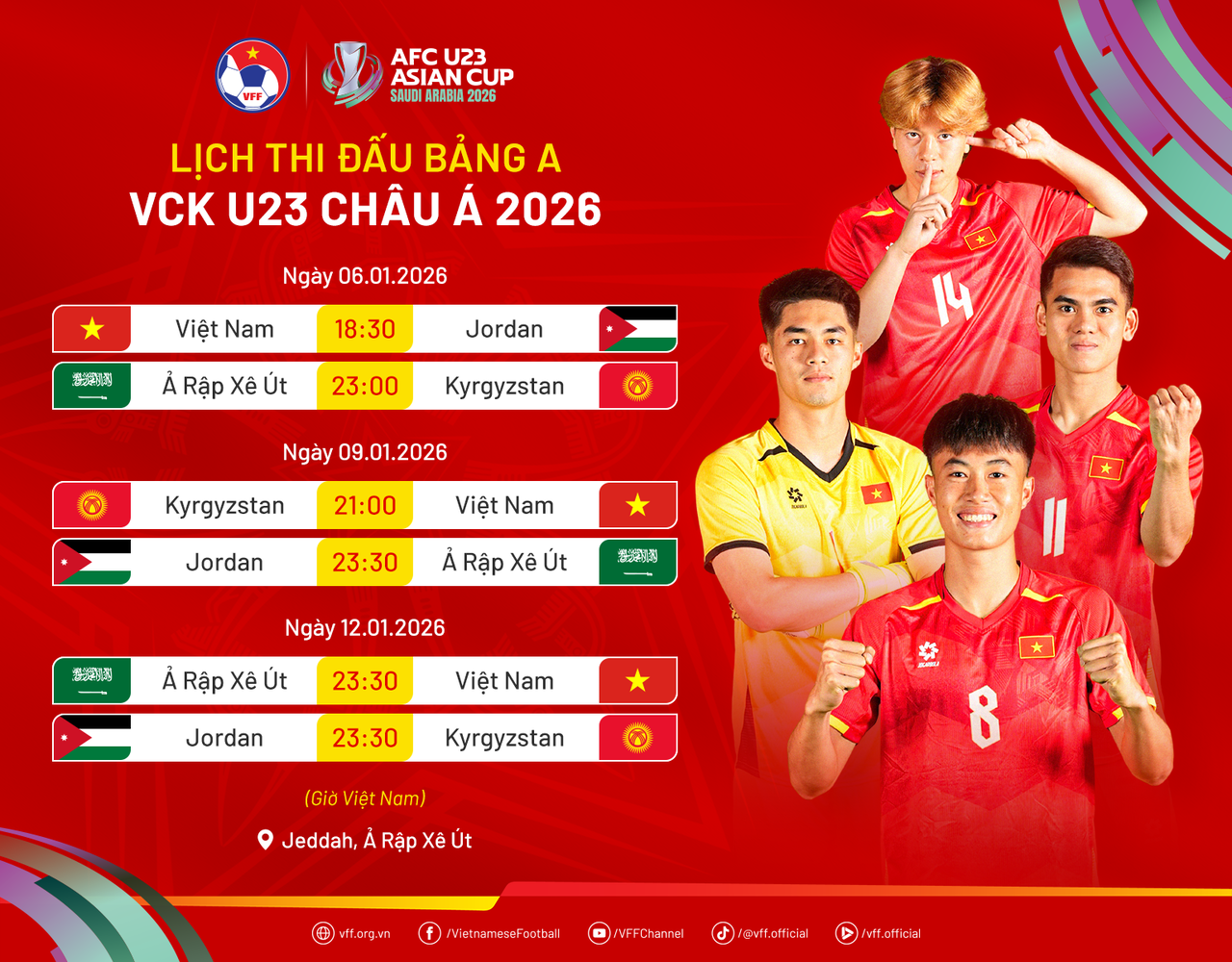  U23 Việt Nam đã đặt chân tới Qatar.

