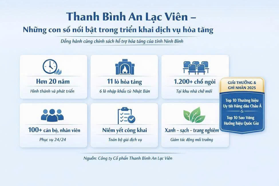 An Lạc Viên chuẩn hóa quy trình phục vụ và niêm yết công khai giá dịch vụ đến người dân.