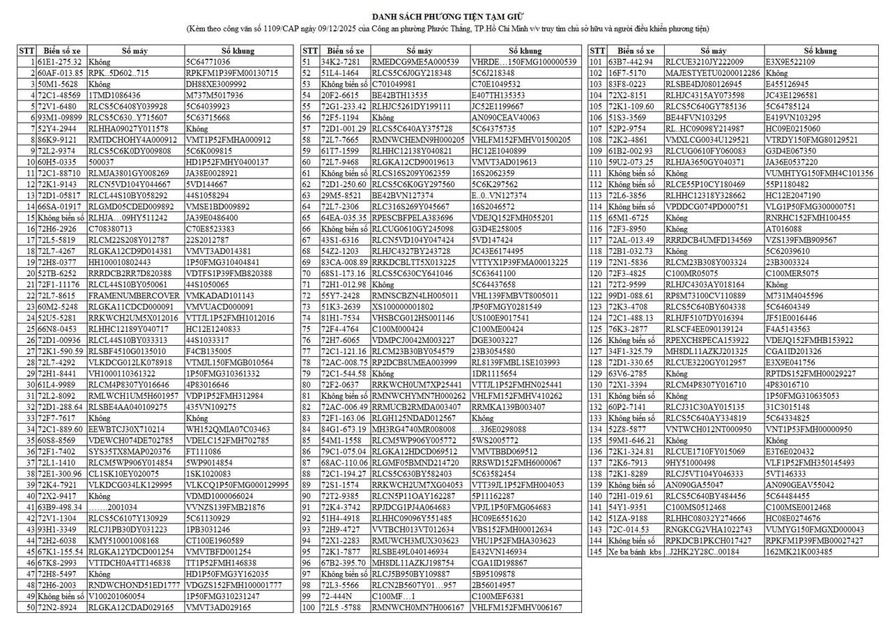 Danh sách các phương tiện giao thông chưa xác minh được chủ sở hữu.