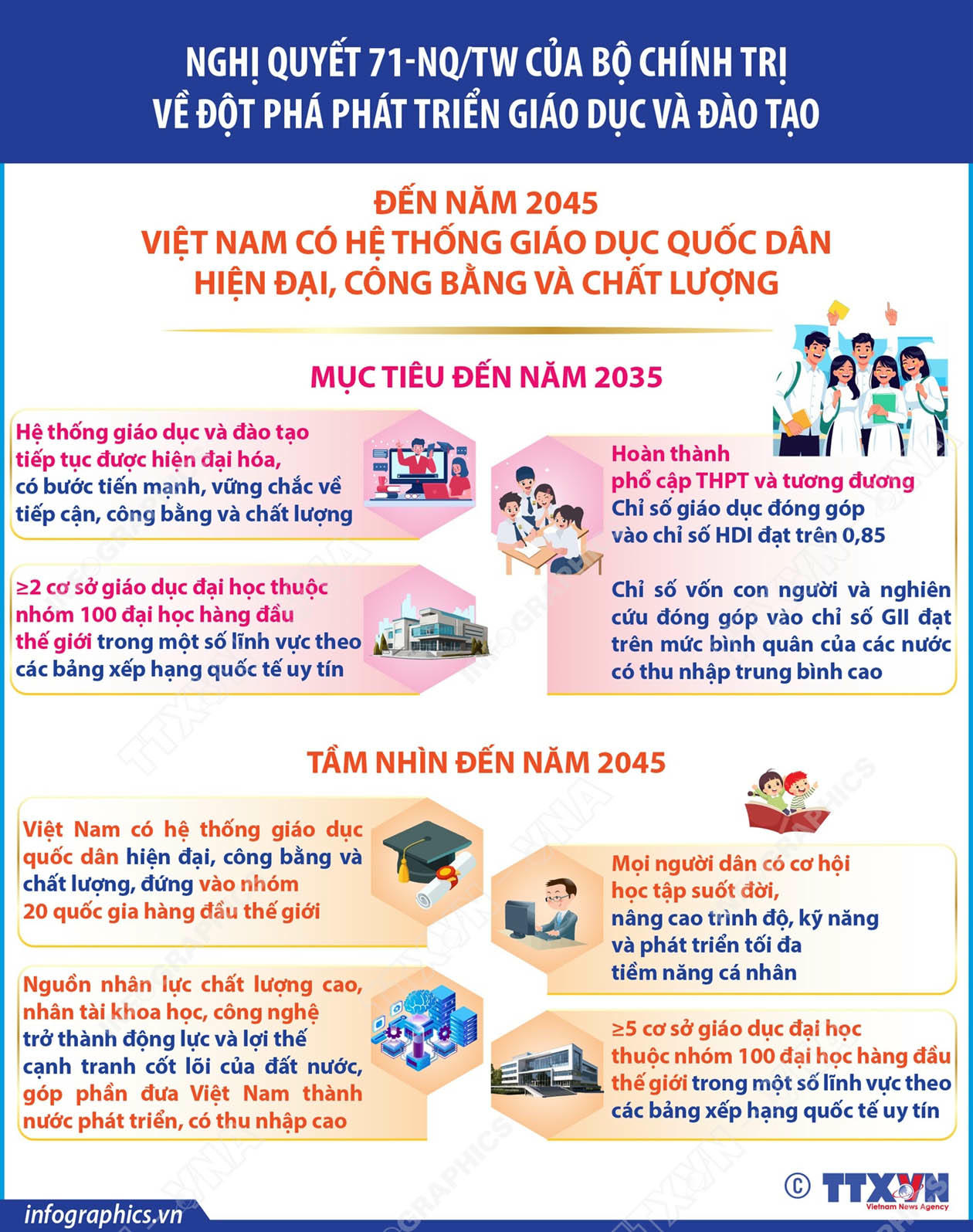 Nghị quyết 71 được kỳ vọng sẽ tạo “cú hích” để giáo dục trở thành nơi ươm trồng năng lực mới học để làm, học để sống, học để phát triển cùng thế giới. (Nguồn: TTXVN)