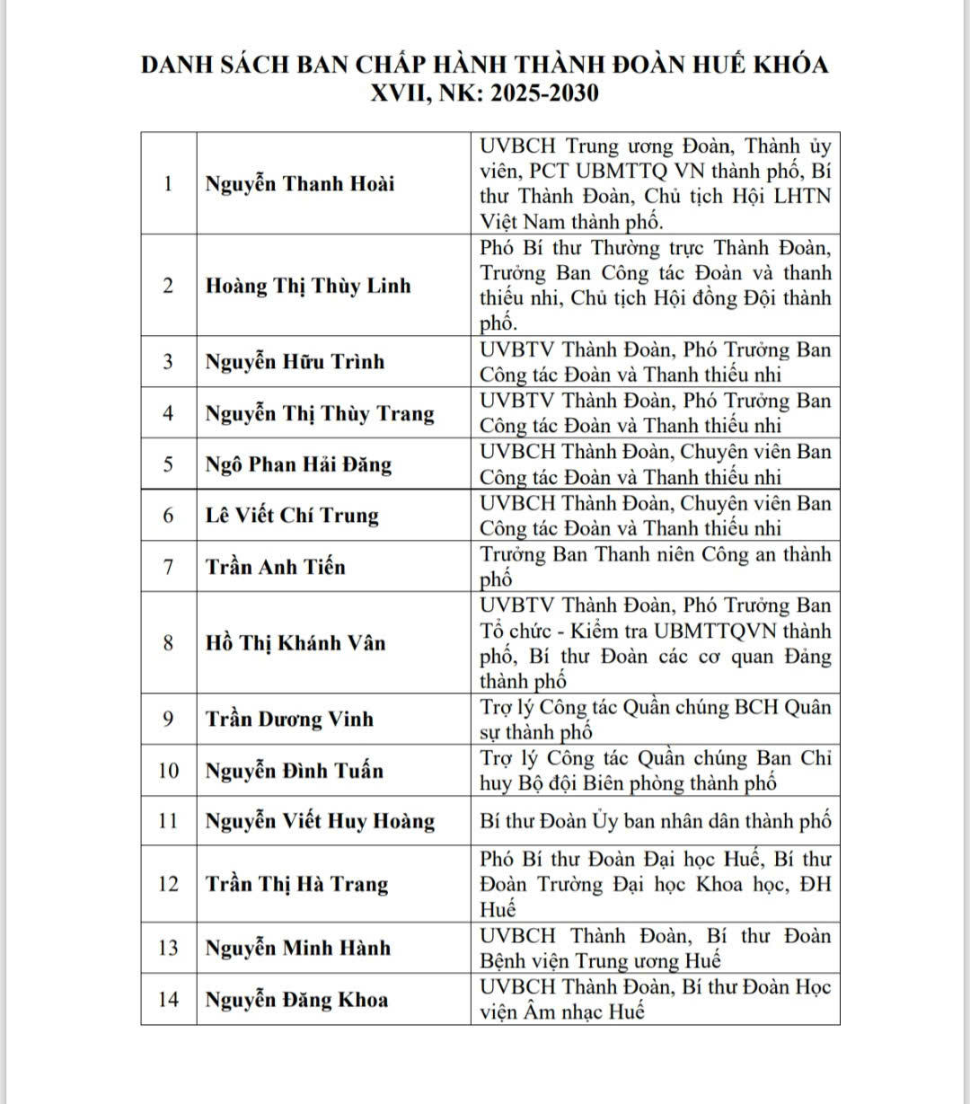 Đại hội đại biểu Đoàn TNCS Hồ Chí Minh TP Huế lần thứ XVII, nhiệm kỳ 2025 - 2030 thành công tốt đẹp