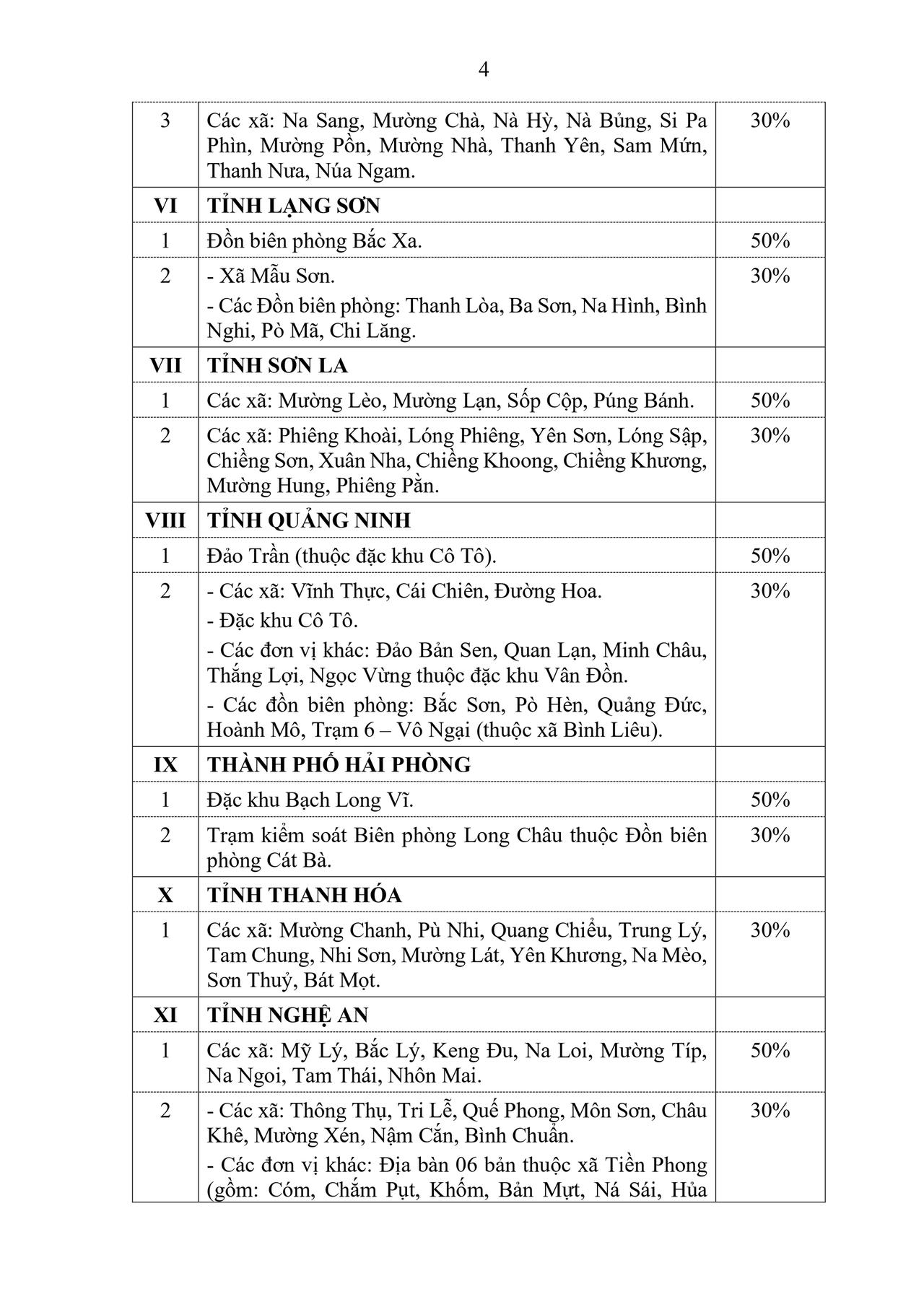 Những địa bàn áp dụng phụ cấp đặc biệt với cán bộ, CCVC và lực lượng vũ trang từ 01/01/2026