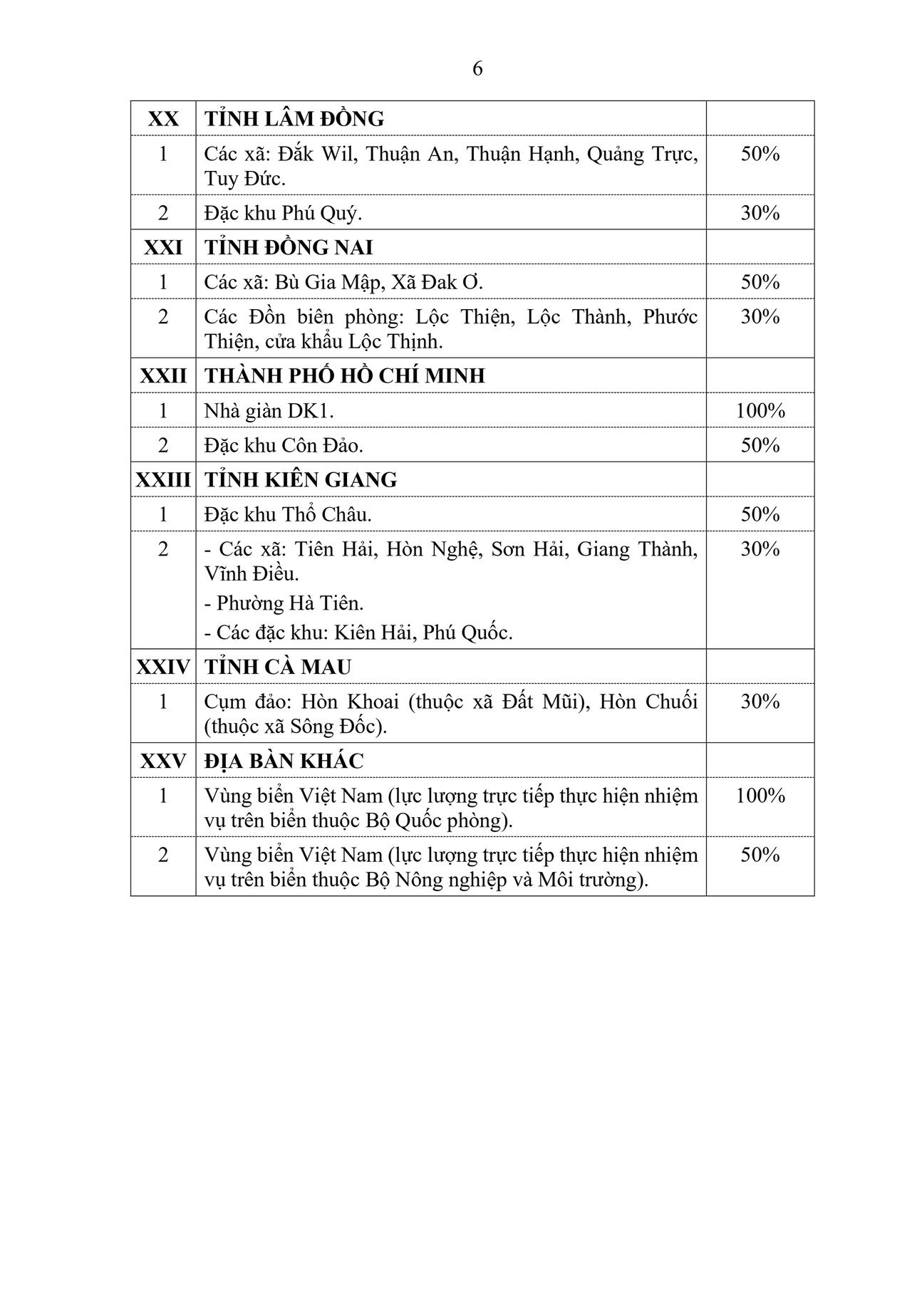 Những địa bàn áp dụng phụ cấp đặc biệt với cán bộ, CCVC và lực lượng vũ trang từ 01/01/2026