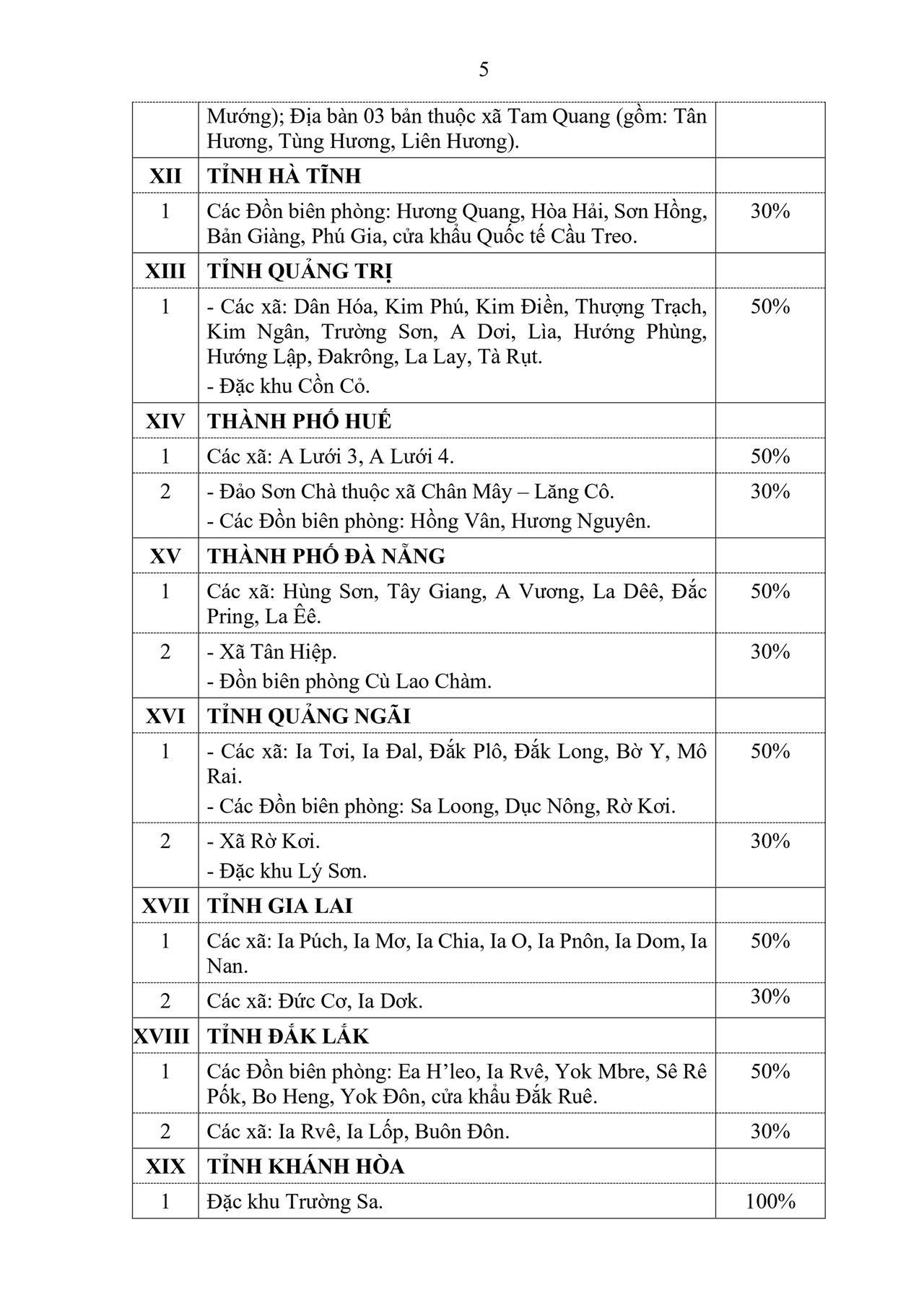 Những địa bàn áp dụng phụ cấp đặc biệt với cán bộ, CCVC và lực lượng vũ trang từ 01/01/2026
