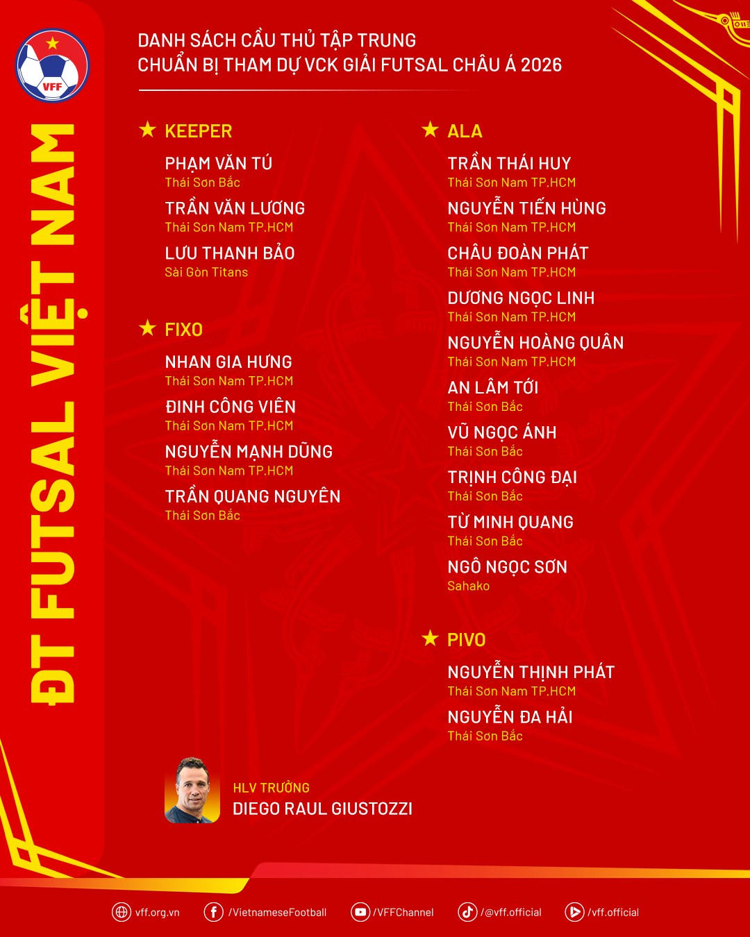 Danh sách Đội tuyển futsal Việt Nam chuẩn bị cho giải Châu Á có nhiều nhân tố mới 