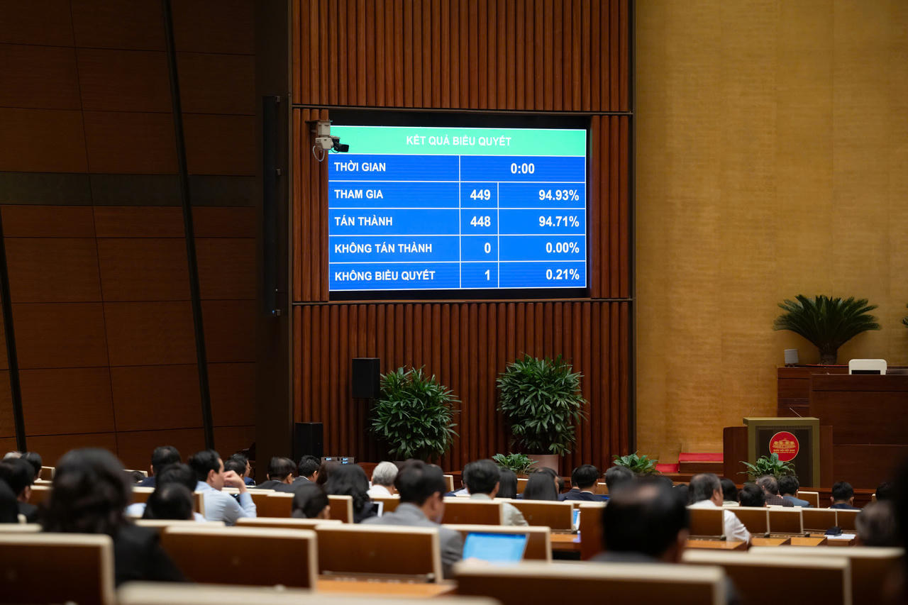 uốc hội thông qua Luật Bảo hiểm Tiền gửi (sửa đổi) với 94,71% đại biểu tham gia biểu quyết tán thành. (ảnh: quochoi.vn)