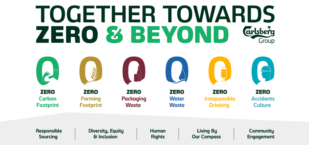 Chiến lược toàn cầu Together Towards ZERO & Beyond của Tập đoàn.