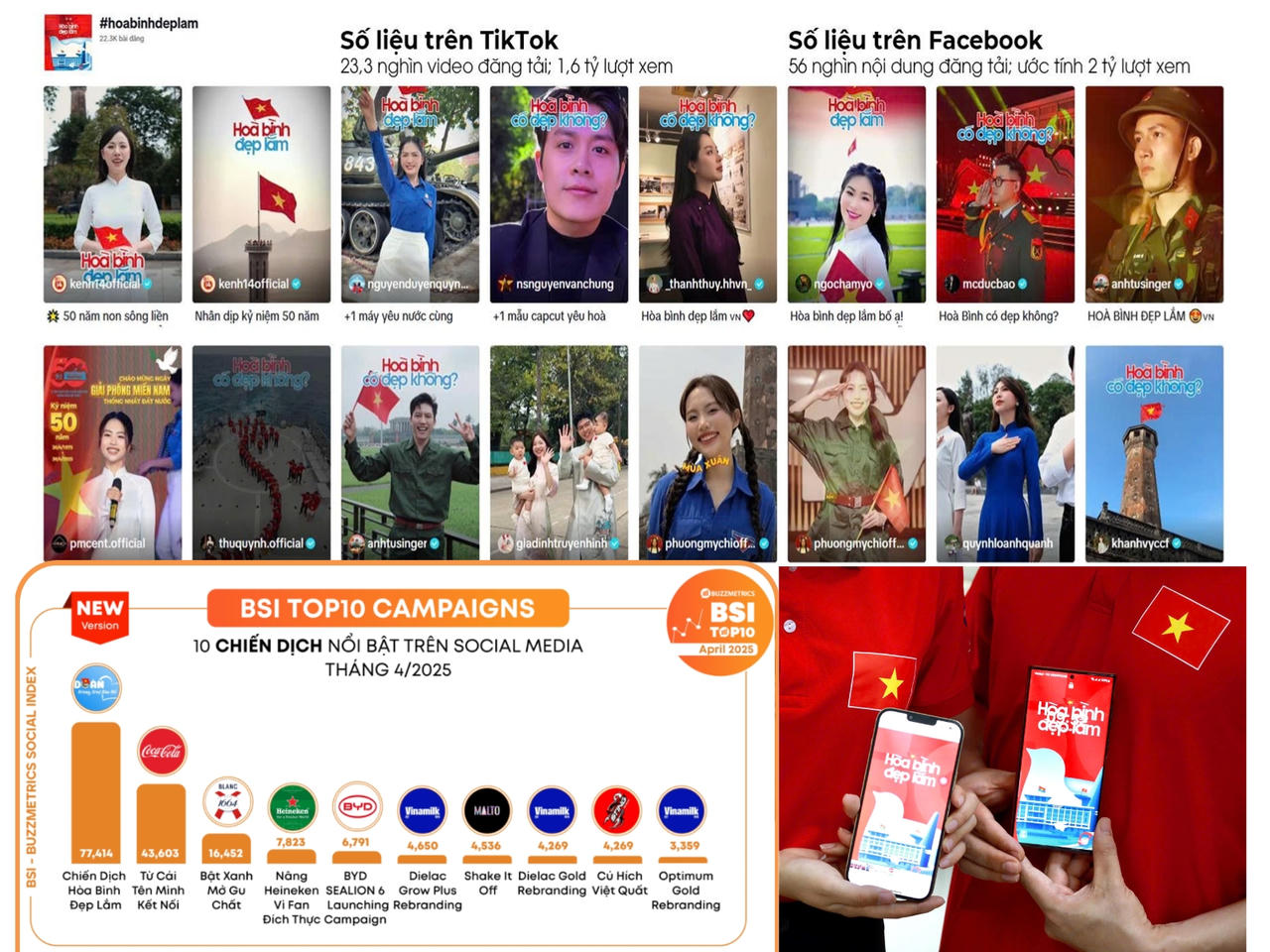 10 dấu ấn nổi bật của công tác Đoàn và phong trào thanh thiếu nhi năm 2025