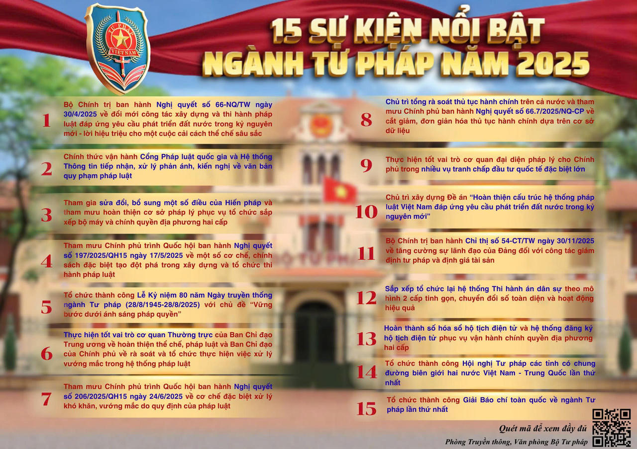 Công bố 15 sự kiện nổi bật năm 2025 của ngành Tư pháp