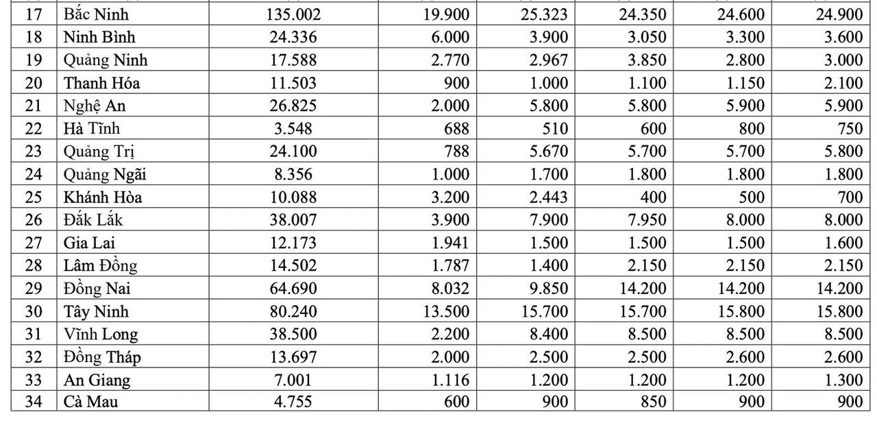 Thanh Hóa hoàn thành 93% chỉ tiêu nhà ở xã hội năm 2025