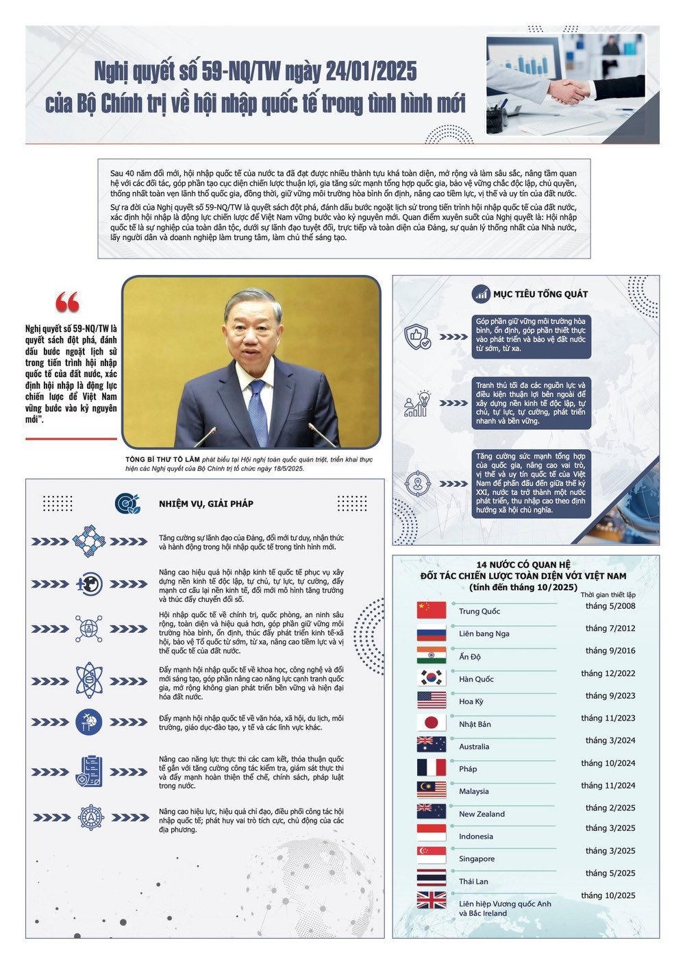 [Infographic] Những Nghị quyết chiến lược đưa Việt Nam bước vào kỷ nguyên mới
