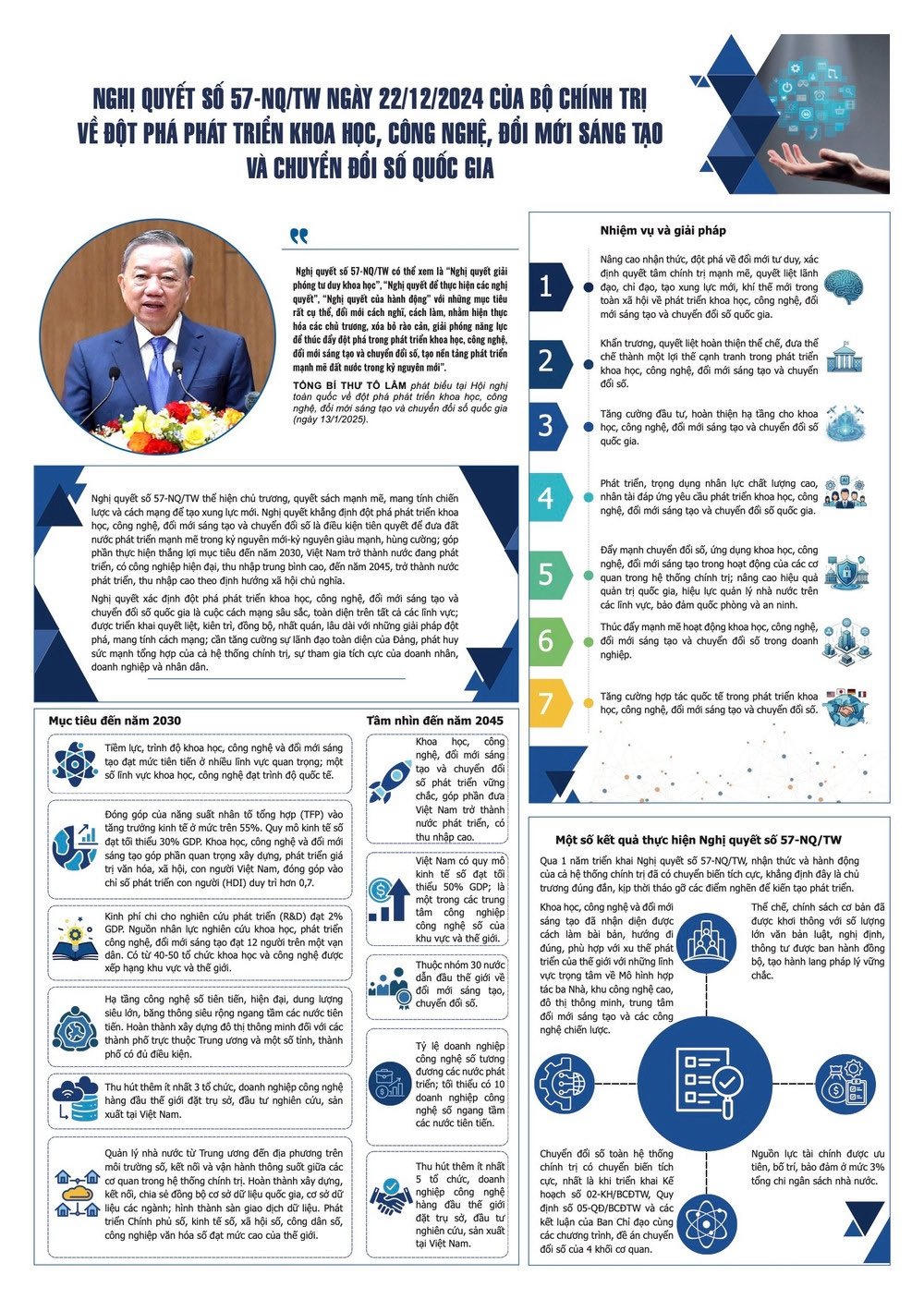 [Infographic] Những Nghị quyết chiến lược đưa Việt Nam bước vào kỷ nguyên mới
